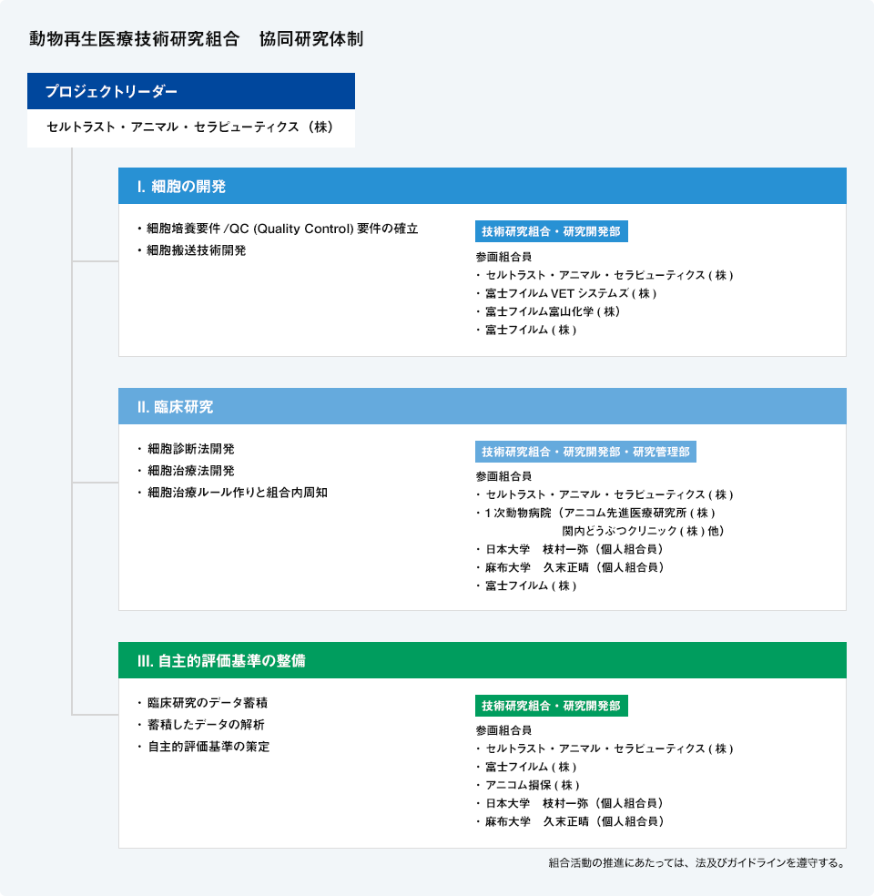 動物再生医療技術研究組合